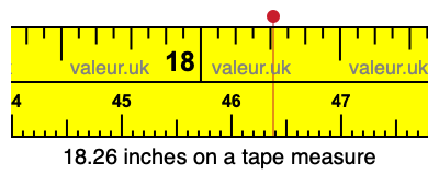 18.26 inches on a tape measure