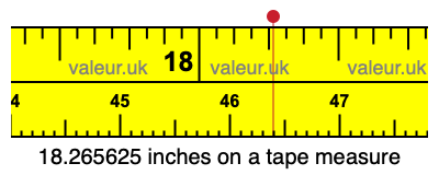 18.265625 inches on a tape measure