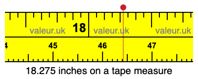 18.275 inches on a tape measure