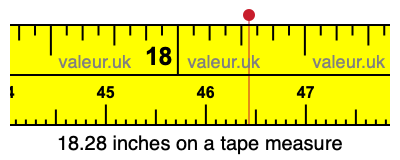 18.28 inches on a tape measure