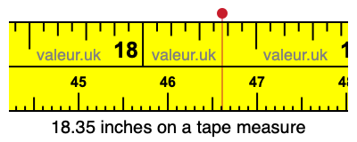 18.35 inches on a tape measure 18.35 inches on a tape measure