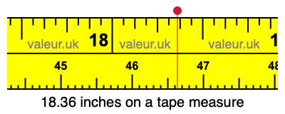 18.36 inches on a tape measure 18.36 inches on a tape measure