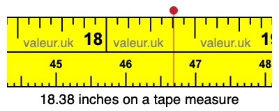 18.38 inches on a tape measure 18.38 inches on a tape measure