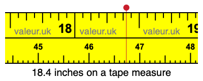 18.4 inches on a tape measure 18.4 inches on a tape measure