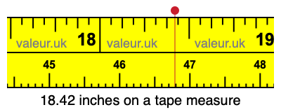 18.42 inches on a tape measure 18.42 inches on a tape measure
