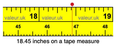 18.45 inches on a tape measure 18.45 inches on a tape measure