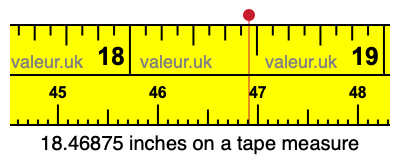 18.46875 inches on a tape measure 18.46875 inches on a tape measure