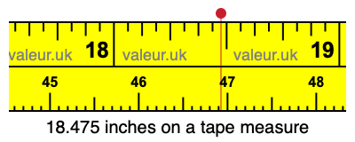 18.475 inches on a tape measure