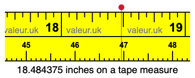 18.484375 inches on a tape measure 18.484375 inches on a tape measure