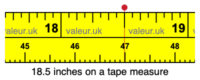 18.5 inches on a tape measure 18.5 inches on a tape measure