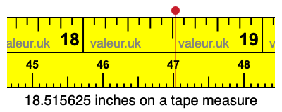 18.515625 inches on a tape measure 18.515625 inches on a tape measure
