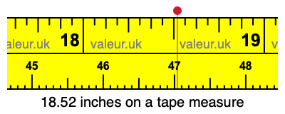 18.52 inches on a tape measure 18.52 inches on a tape measure