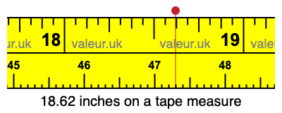 18.62 inches on a tape measure 18.62 inches on a tape measure