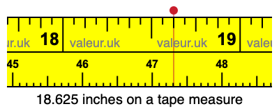 18.625 inches on a tape measure 18.625 inches on a tape measure