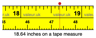 18.64 inches on a tape measure 18.64 inches on a tape measure