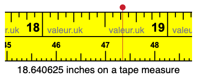 18.640625 inches on a tape measure 18.640625 inches on a tape measure