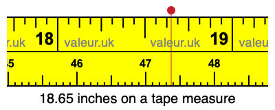 18.65 inches on a tape measure 18.65 inches on a tape measure