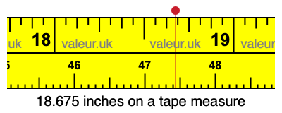 18.675 inches on a tape measure 18.675 inches on a tape measure