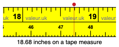 18.68 inches on a tape measure 18.68 inches on a tape measure