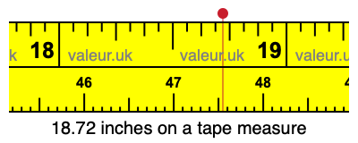 18.72 inches on a tape measure 18.72 inches on a tape measure