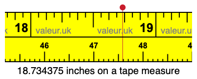 18.734375 inches on a tape measure 18.734375 inches on a tape measure