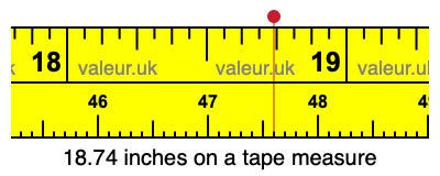 18.74 inches on a tape measure 18.74 inches on a tape measure