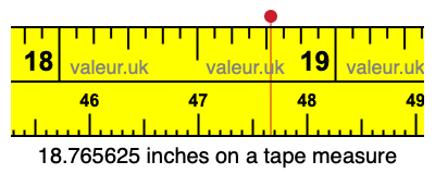18.765625 inches on a tape measure
