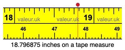 18.796875 inches on a tape measure 18.796875 inches on a tape measure