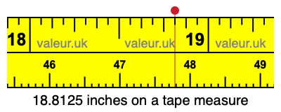 18.8125 inches on a tape measure 18.8125 inches on a tape measure