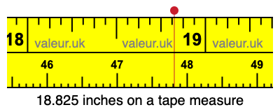 18.825 inches on a tape measure 18.825 inches on a tape measure
