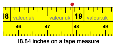 18.84 inches on a tape measure 18.84 inches on a tape measure