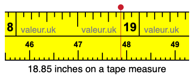 18.85 inches on a tape measure 18.85 inches on a tape measure