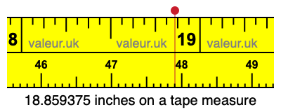 18.859375 inches on a tape measure 18.859375 inches on a tape measure