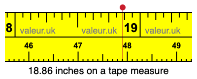 18.86 inches on a tape measure 18.86 inches on a tape measure