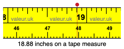18.88 inches on a tape measure 18.88 inches on a tape measure