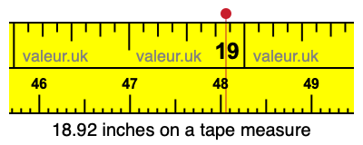 18.92 inches on a tape measure 18.92 inches on a tape measure