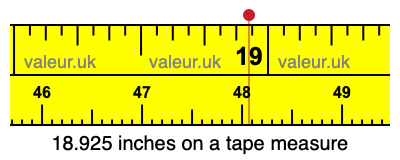 18.925 inches on a tape measure 18.925 inches on a tape measure