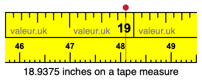18.9375 inches on a tape measure 18.9375 inches on a tape measure
