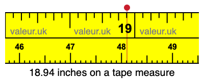 18.94 inches on a tape measure 18.94 inches on a tape measure