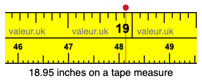 18.95 inches on a tape measure 18.95 inches on a tape measure