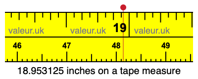 18.953125 inches on a tape measure 18.953125 inches on a tape measure