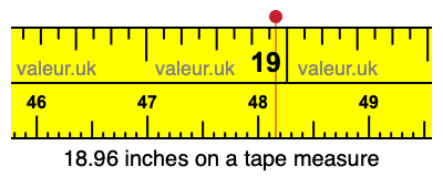 18.96 inches on a tape measure 18.96 inches on a tape measure