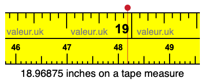 18.96875 inches on a tape measure 18.96875 inches on a tape measure