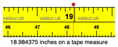 18.984375 inches on a tape measure 18.984375 inches on a tape measure