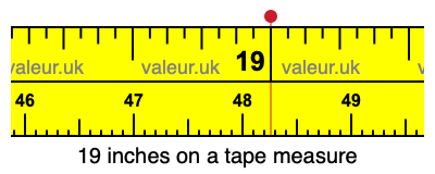 19 inches on a tape measure 19 inches on a tape measure