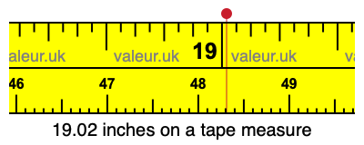 19.02 inches on a tape measure 19.02 inches on a tape measure