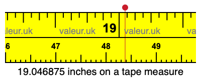 19.046875 inches on a tape measure 19.046875 inches on a tape measure
