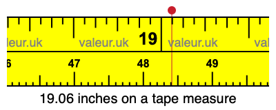 19.06 inches on a tape measure 19.06 inches on a tape measure