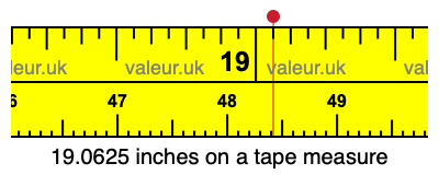 19.0625 inches on a tape measure 19.0625 inches on a tape measure