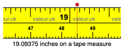 19.09375 inches on a tape measure 19.09375 inches on a tape measure